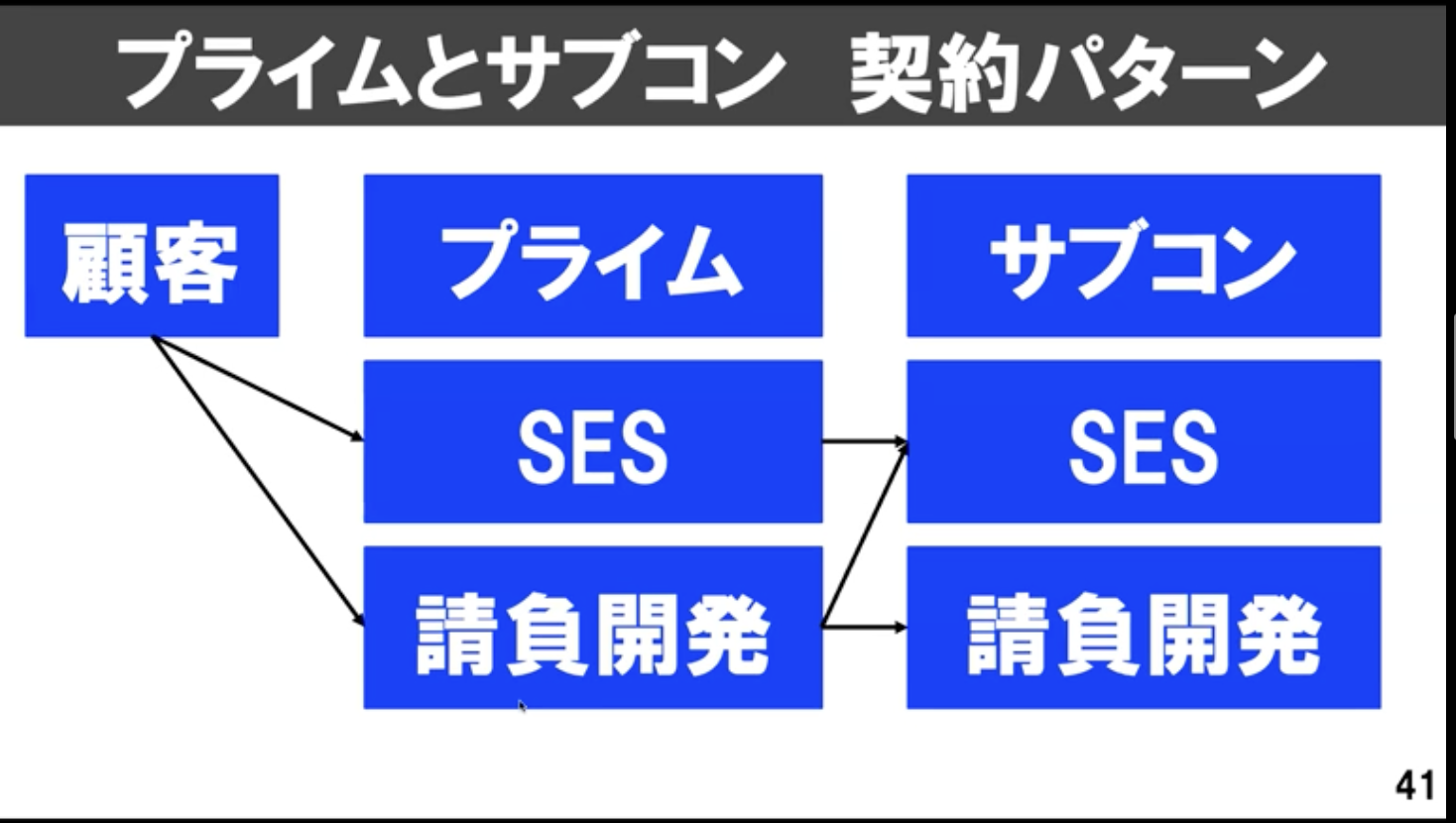 Article content