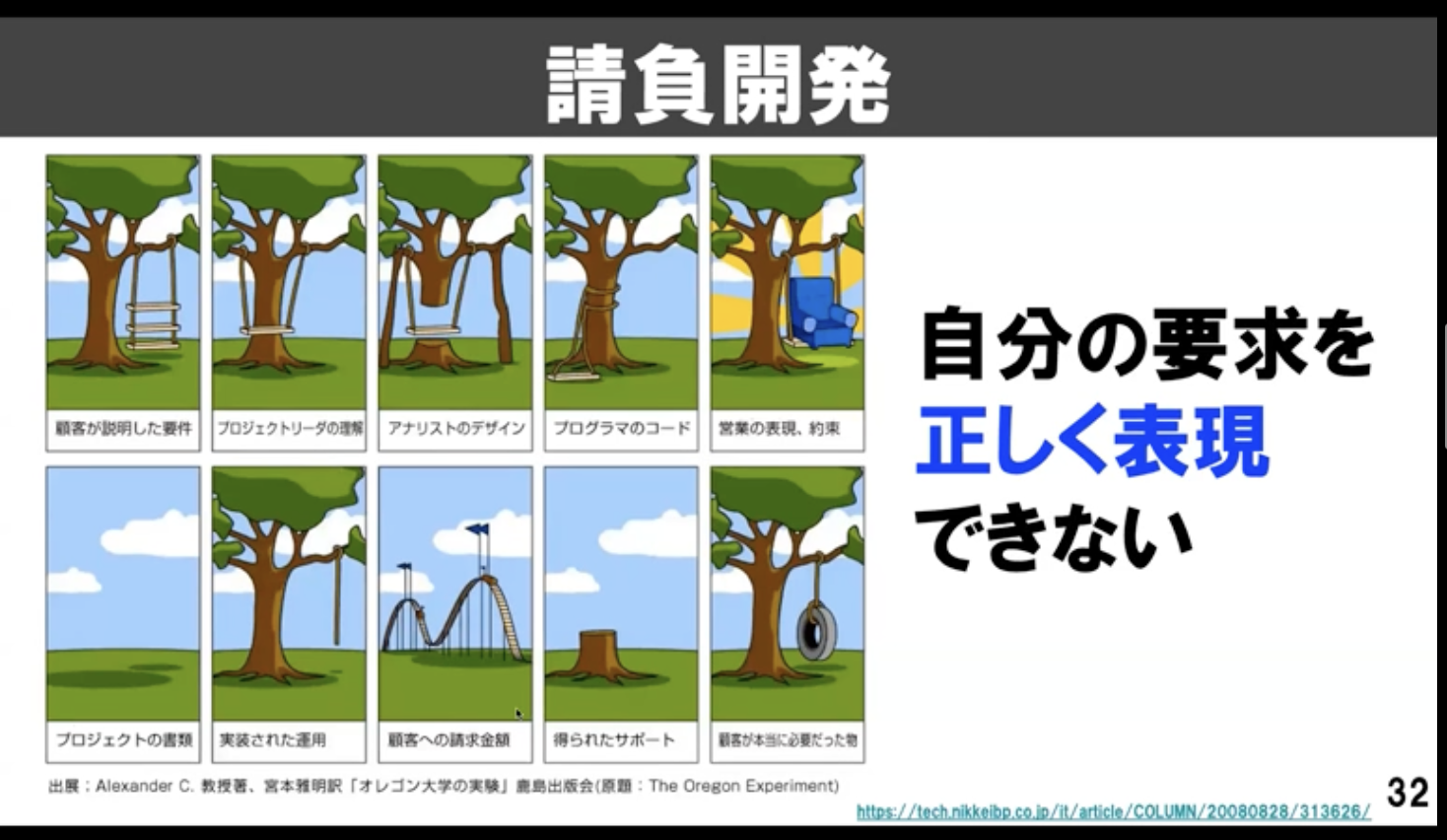 Article content