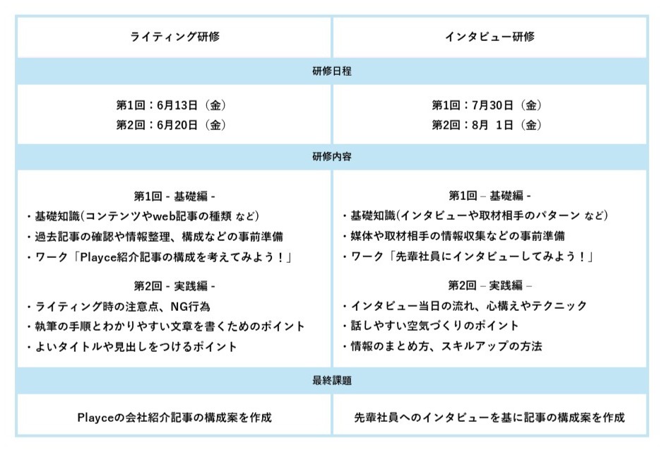 Article content