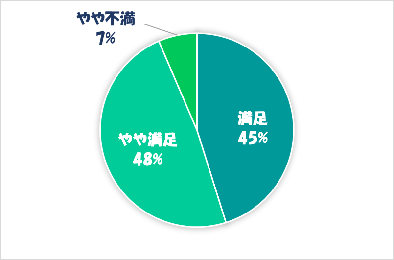 グラフ, ダイアグラム

自動的に生成された説明