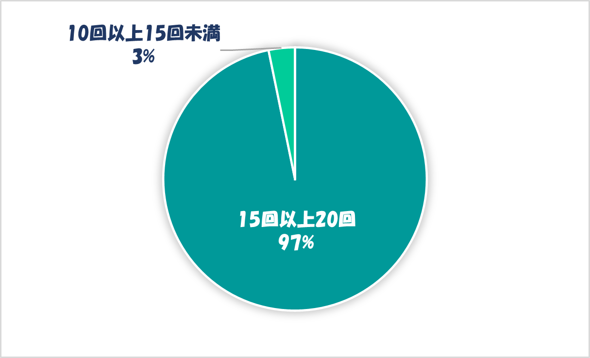 ダイアグラム

自動的に生成された説明