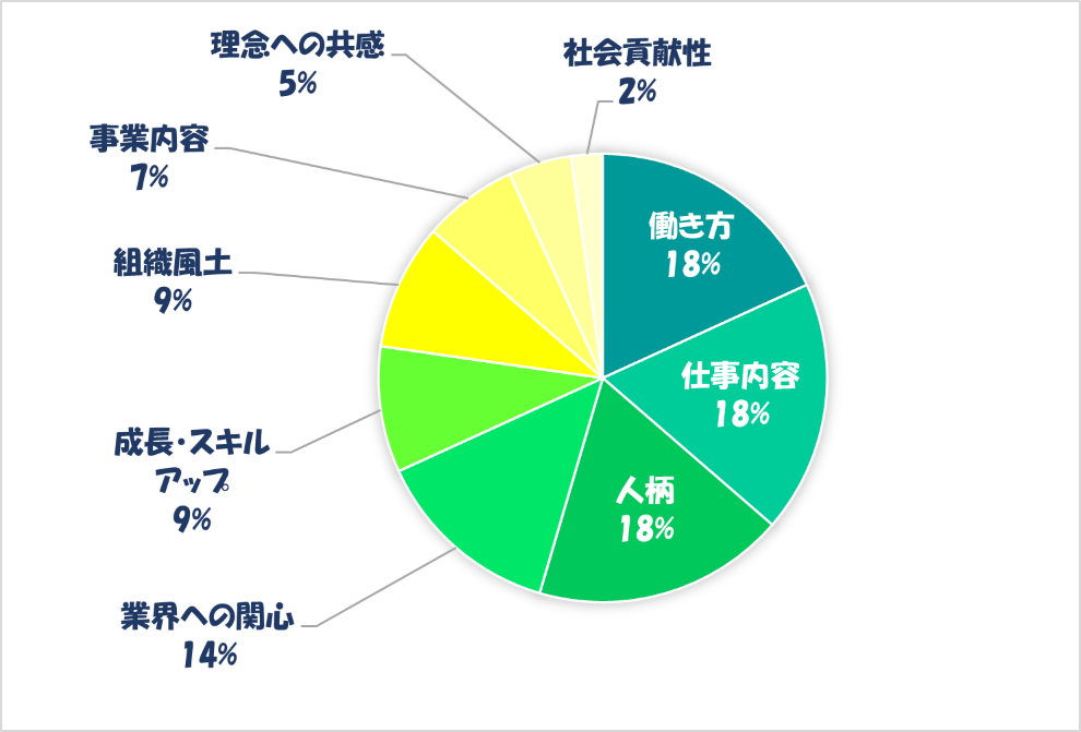 グラフ, 円グラフ

自動的に生成された説明