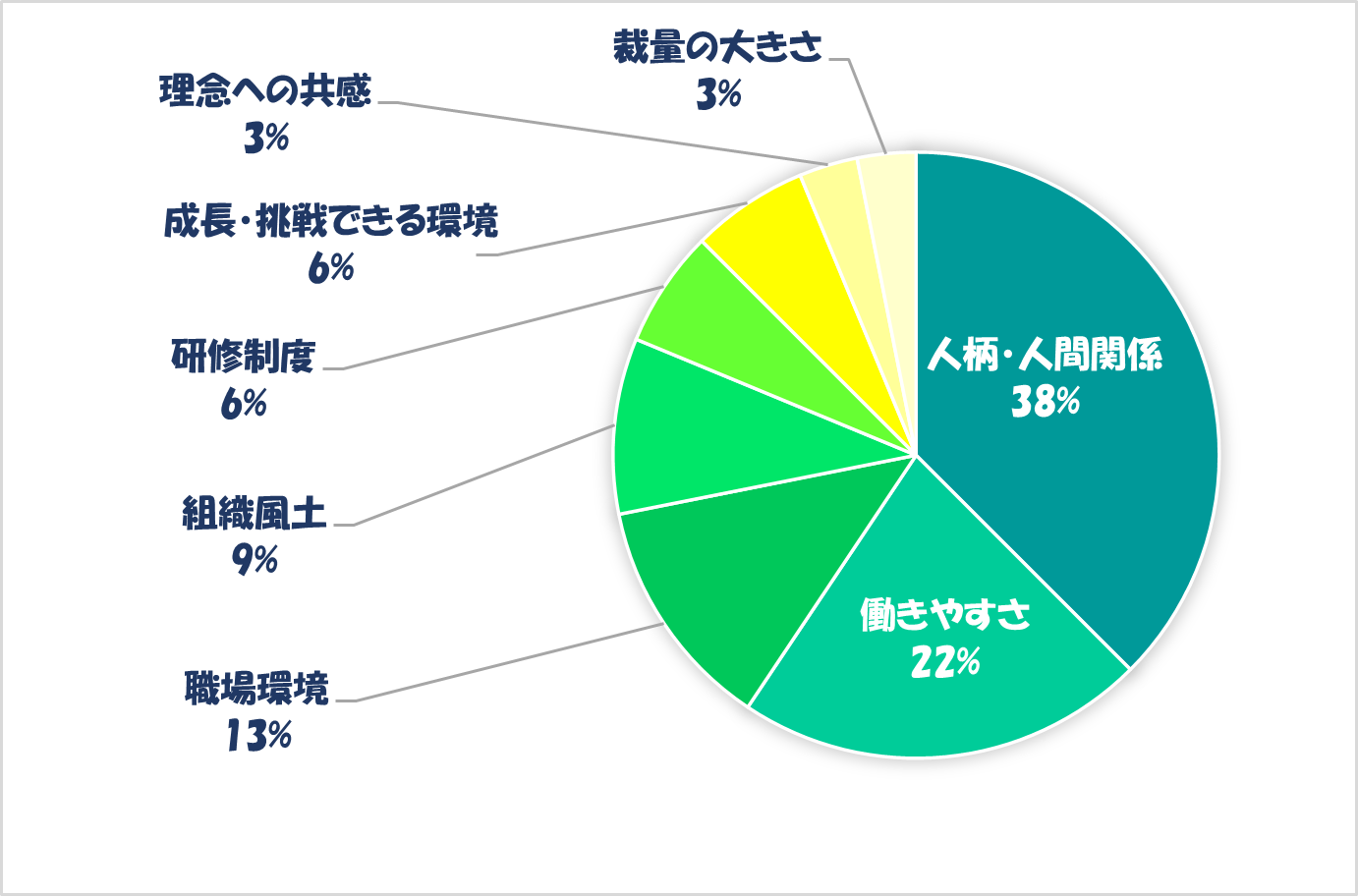 グラフ, 円グラフ

自動的に生成された説明