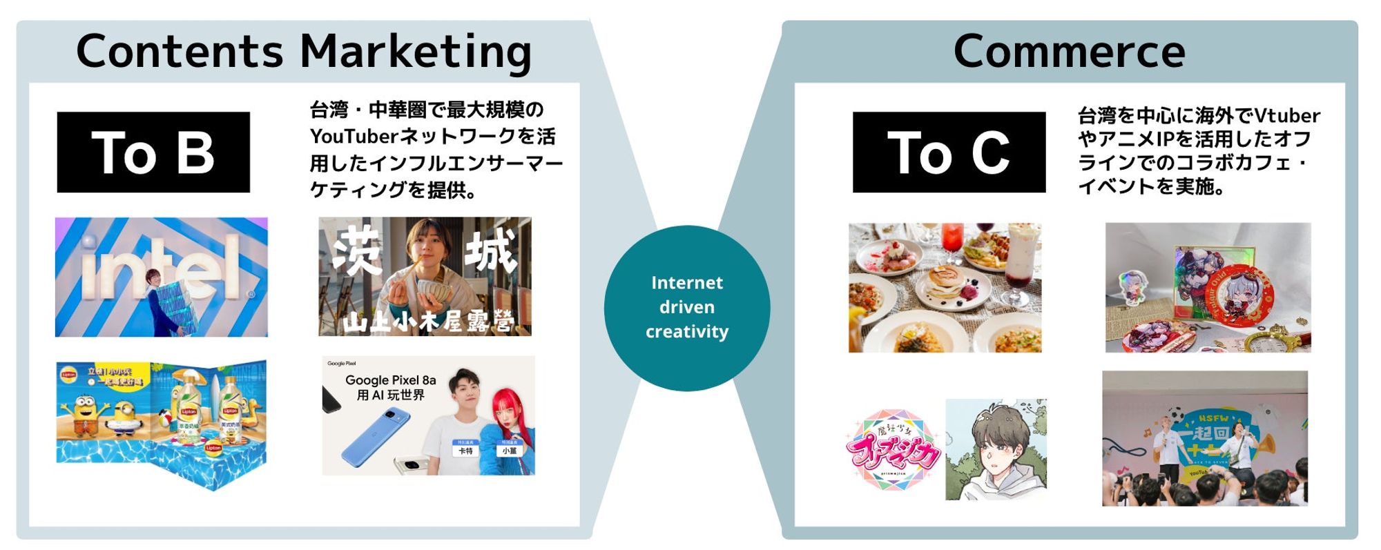 Article content
