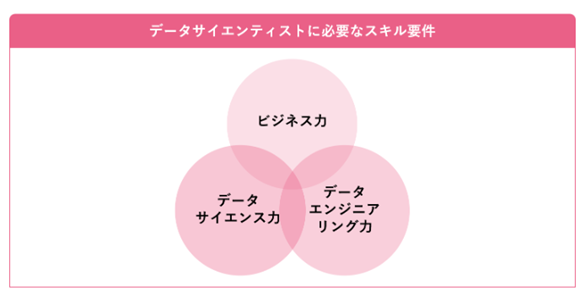 Article content