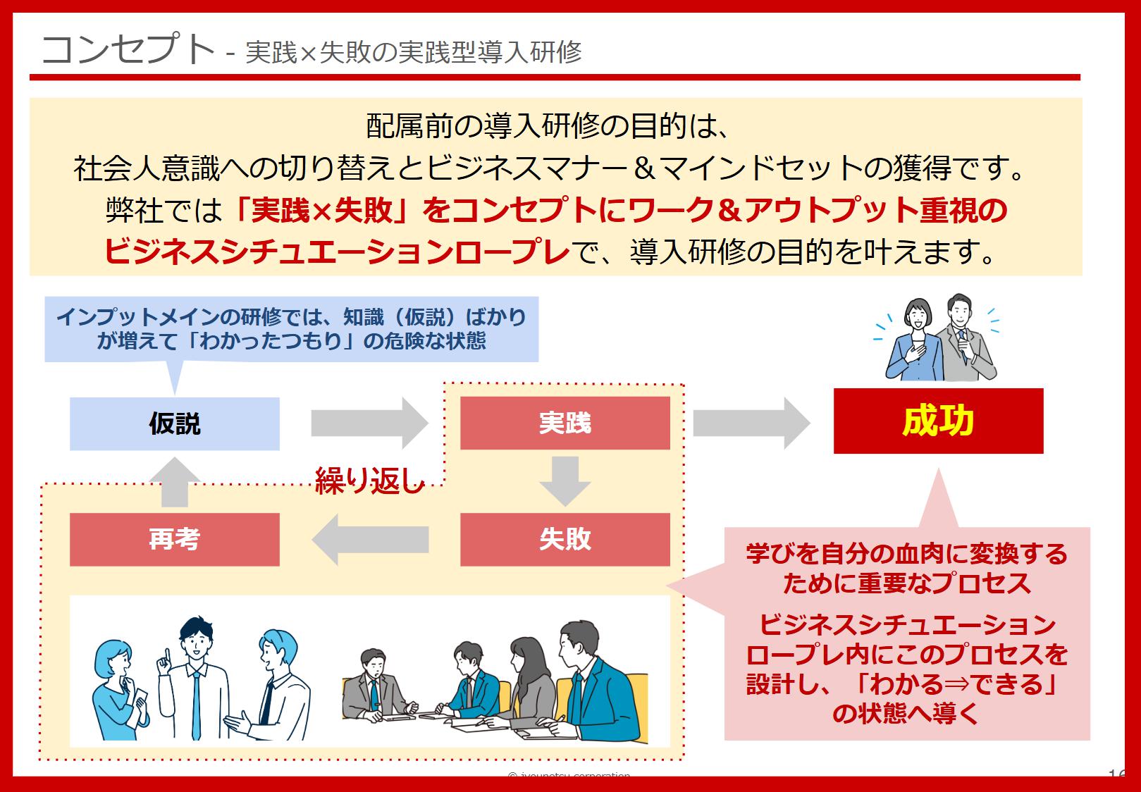 Article content