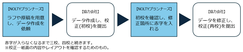Article content