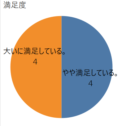 Article content