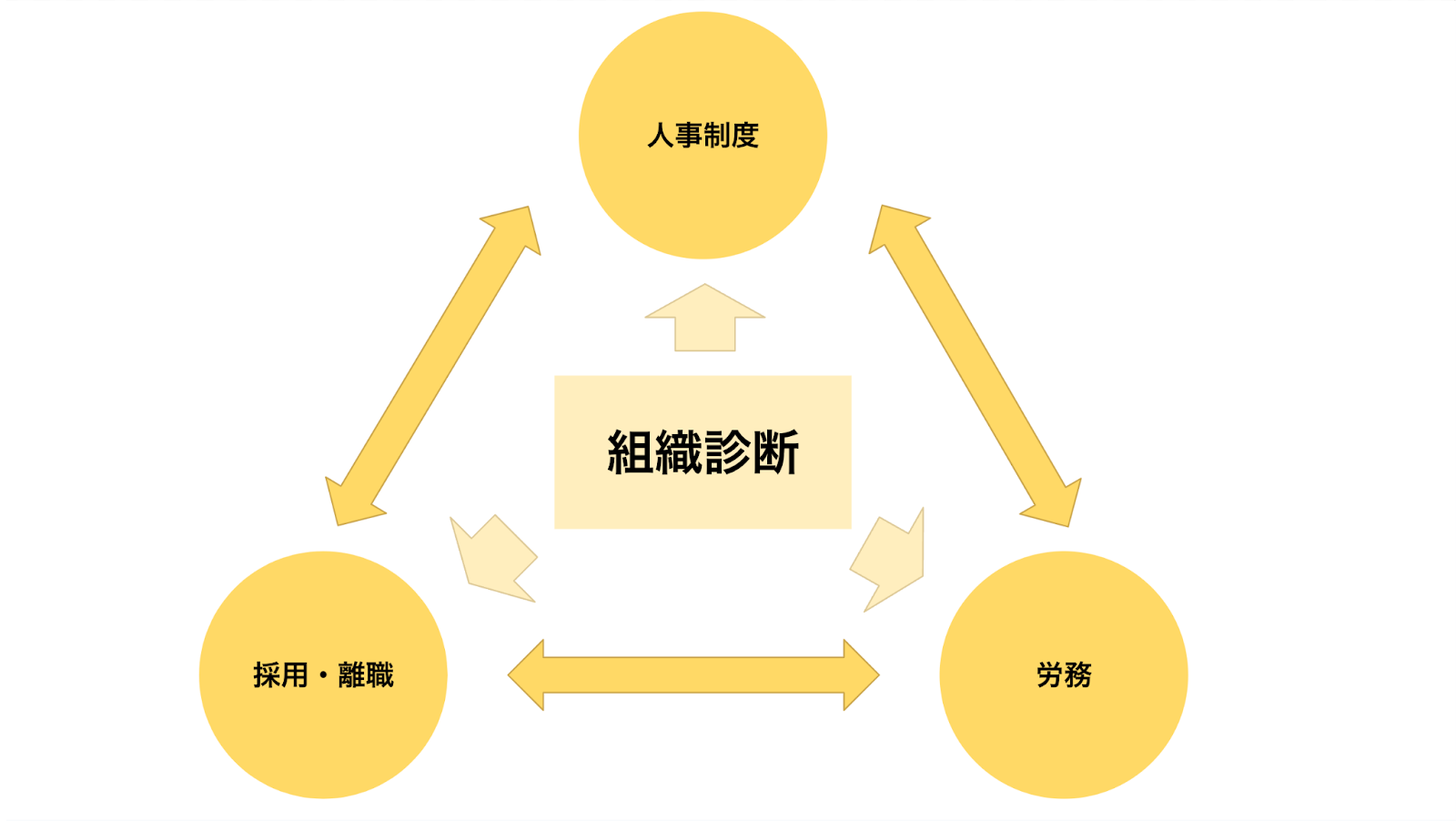 Article content