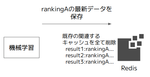 Article content
