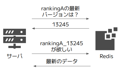 Article content