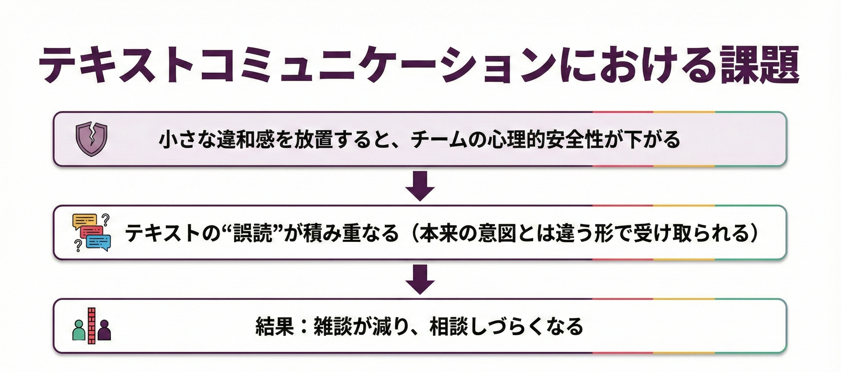 Article content