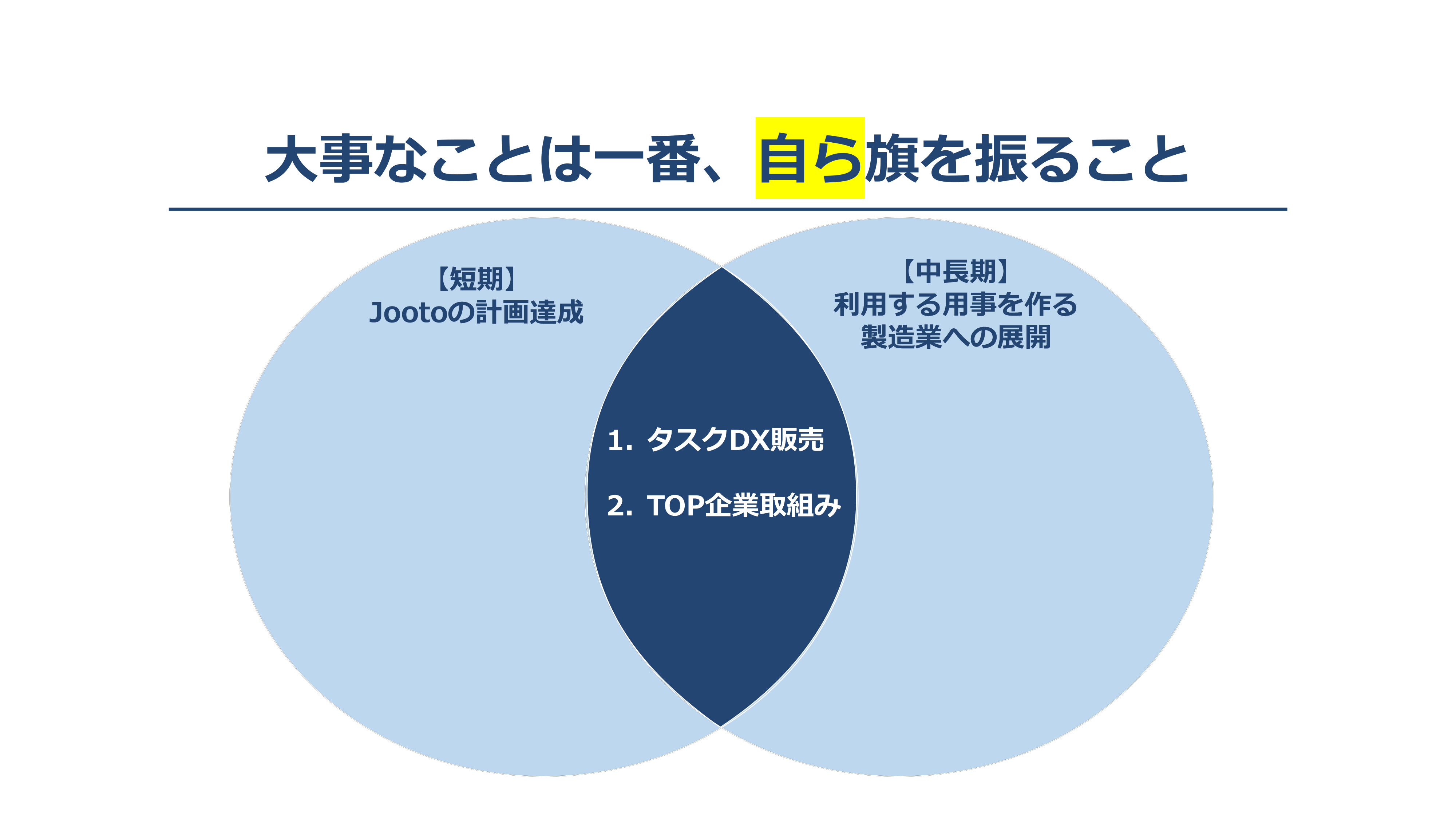 Article content