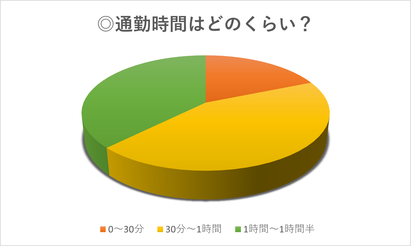 Article content