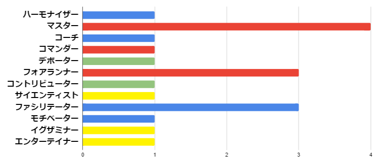Article content