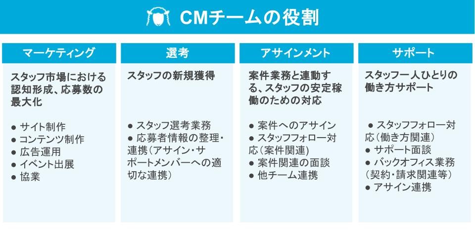 Article content