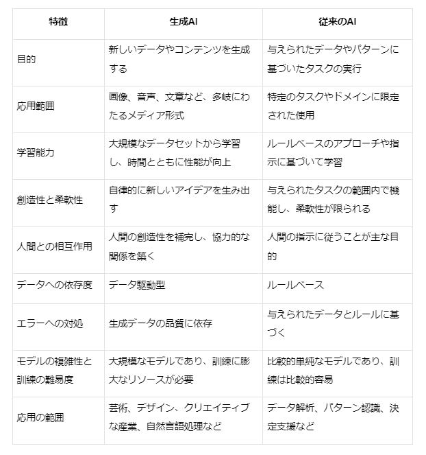 Article content