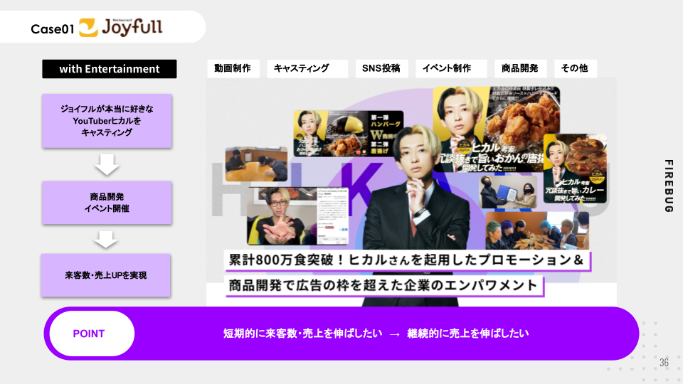Article content
