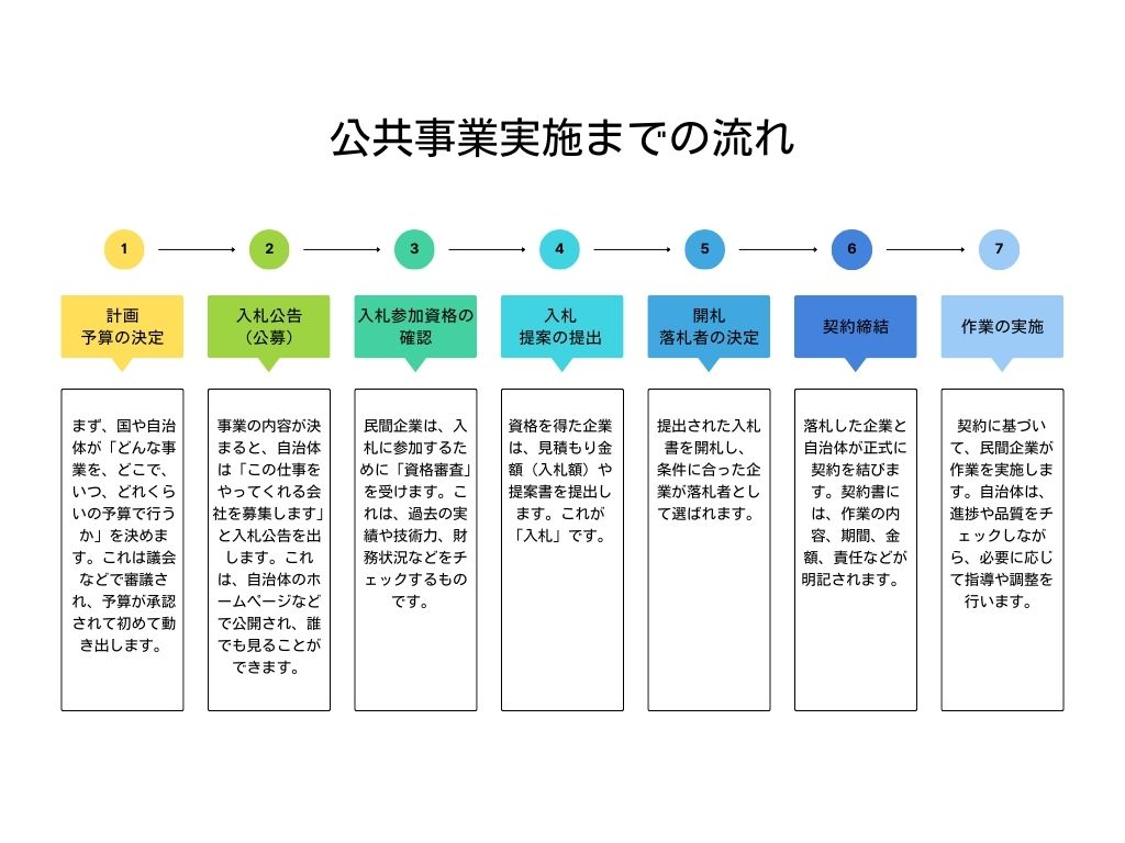 Article content