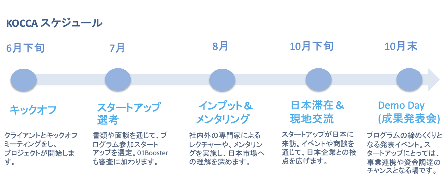 Article content