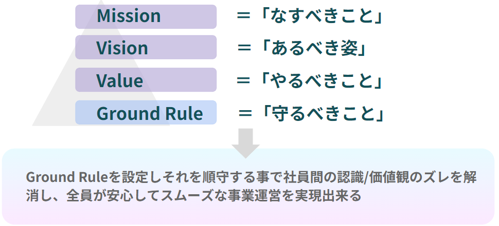 Article content