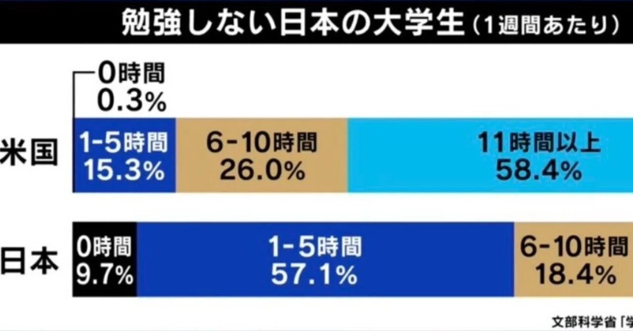 ミスマッチが起きている究極の理由に関する書籍