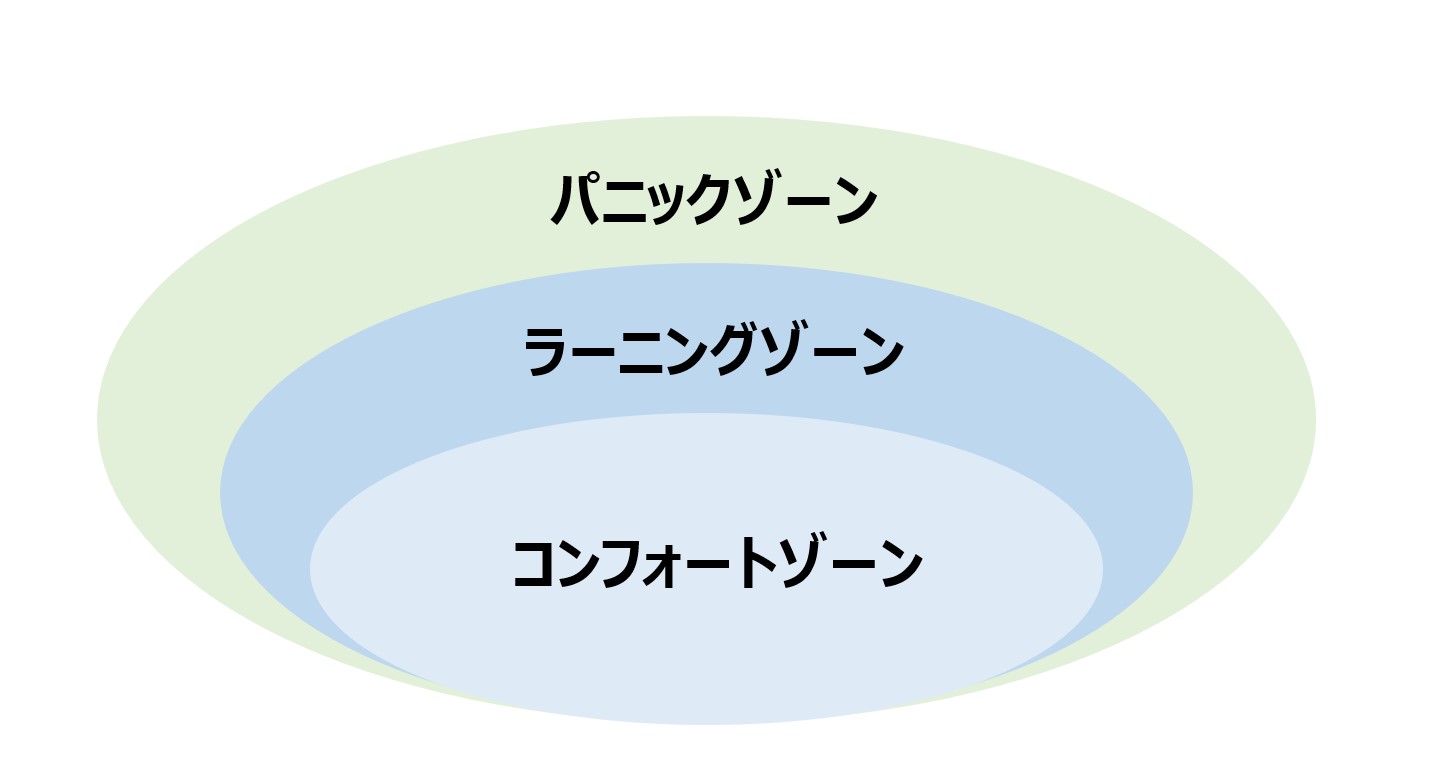 Article content