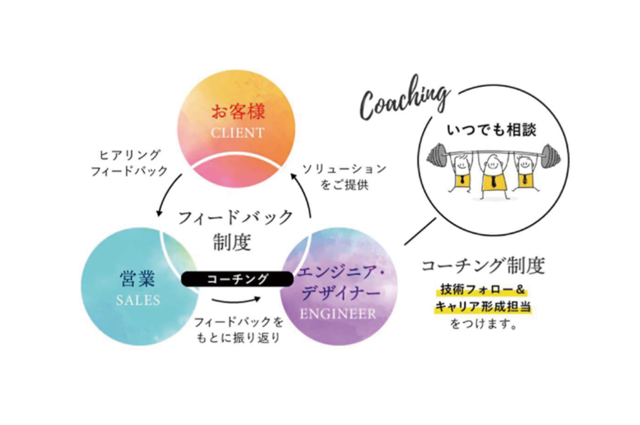 Article content