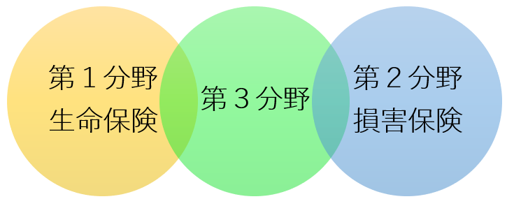 Article content