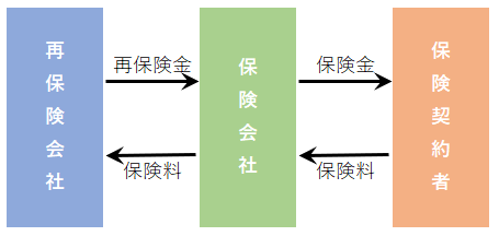 Article content