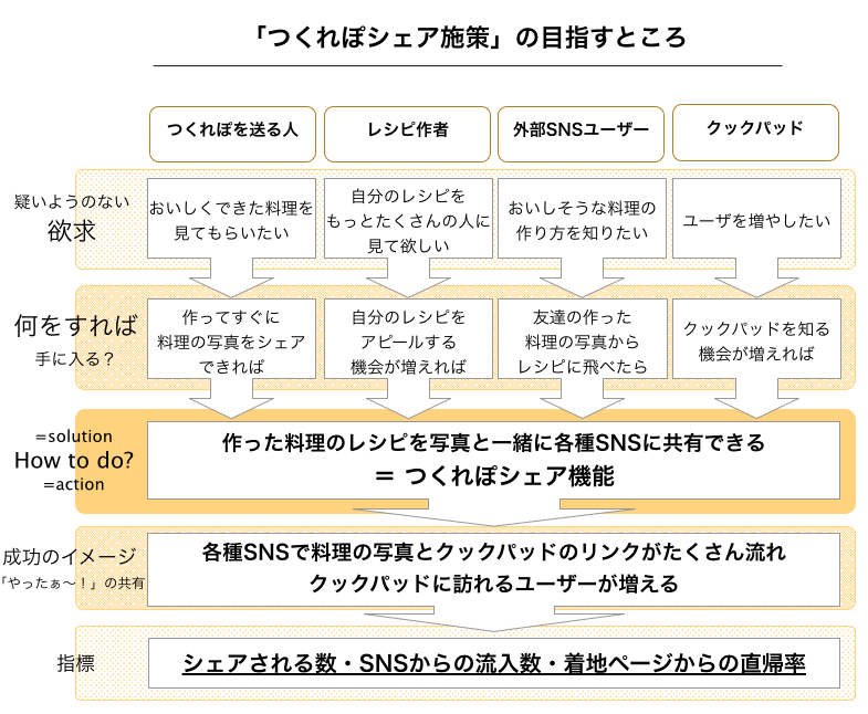 Article content