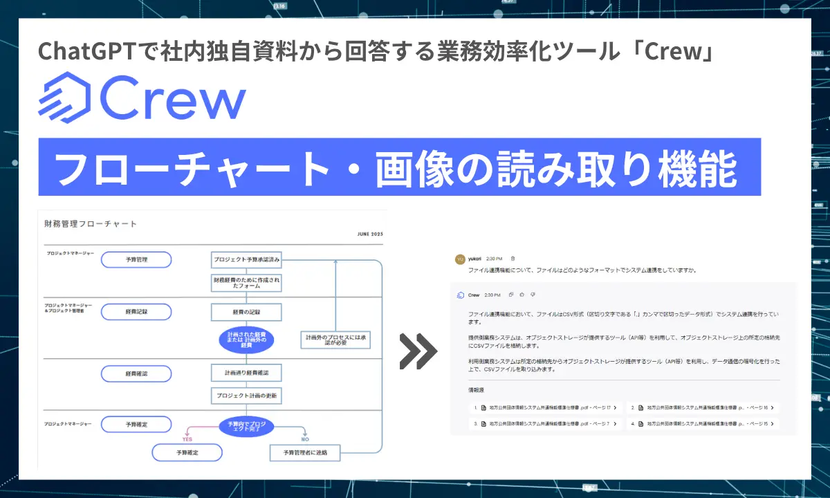 フローチャートや画像の読み込みが可能に！社内資料を参照する企業向け安全なChatGPT「Crew」新機能リリース
