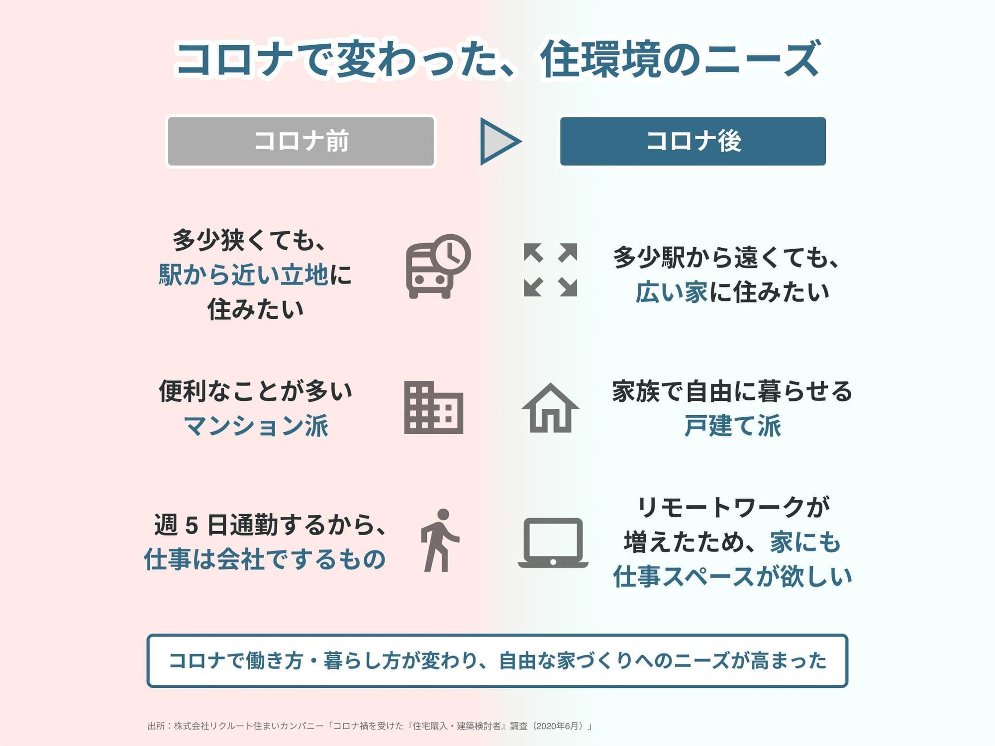 Article content