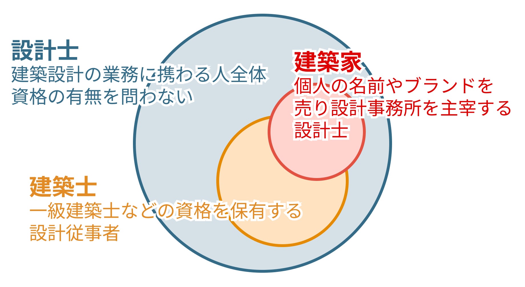 Article content