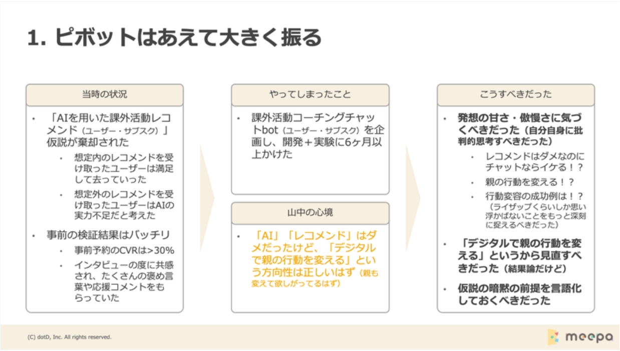 Article content