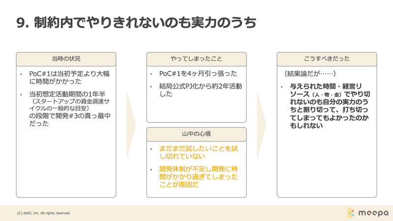 Article content