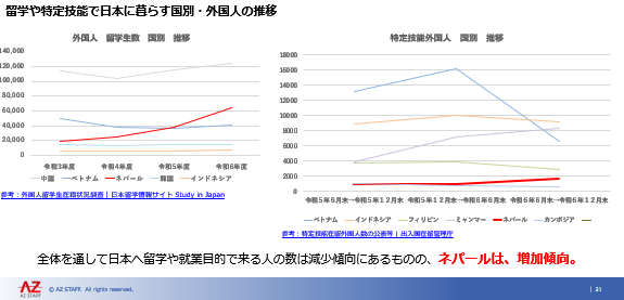 グラフ

AI 生成コンテンツは誤りを含む可能性があります。