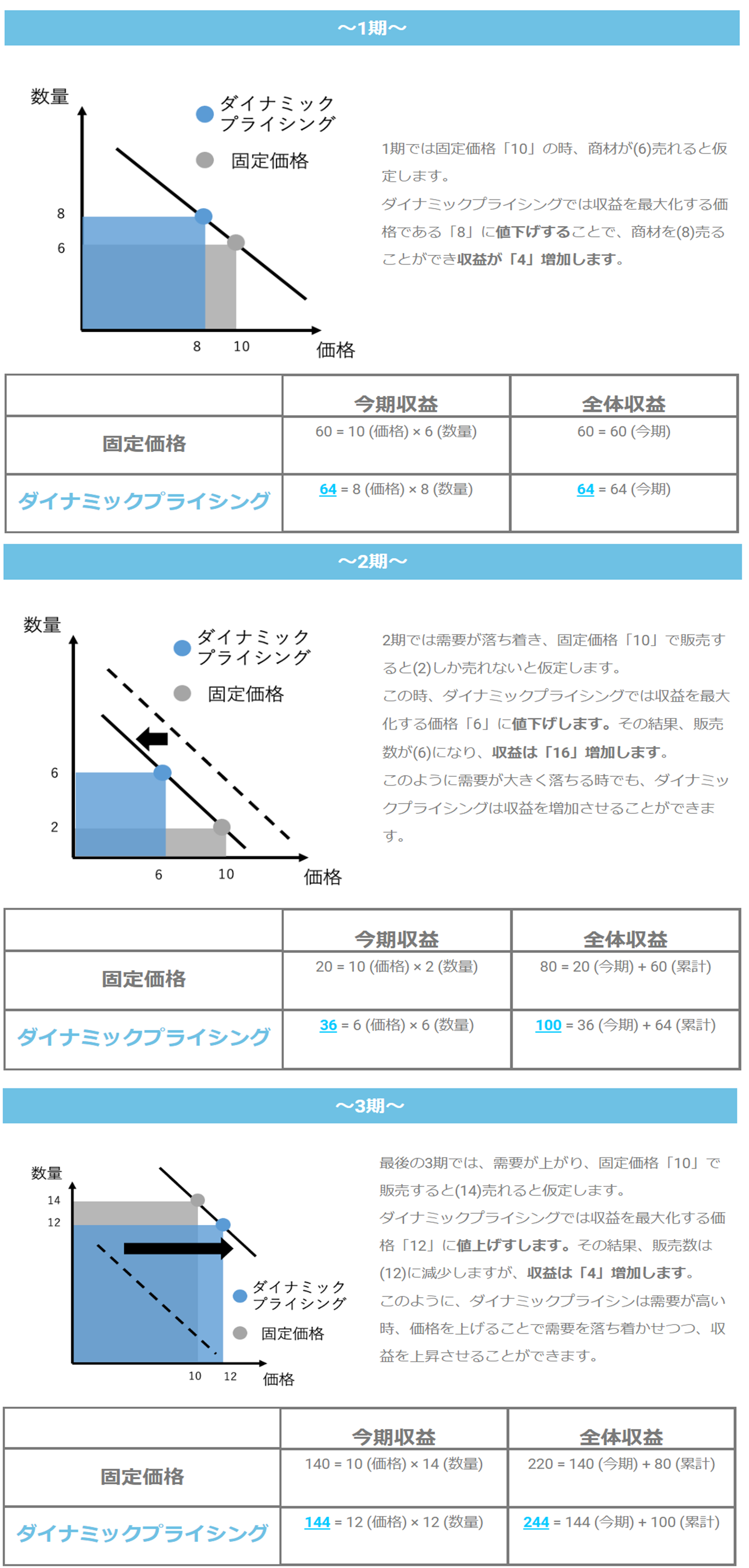 Article content