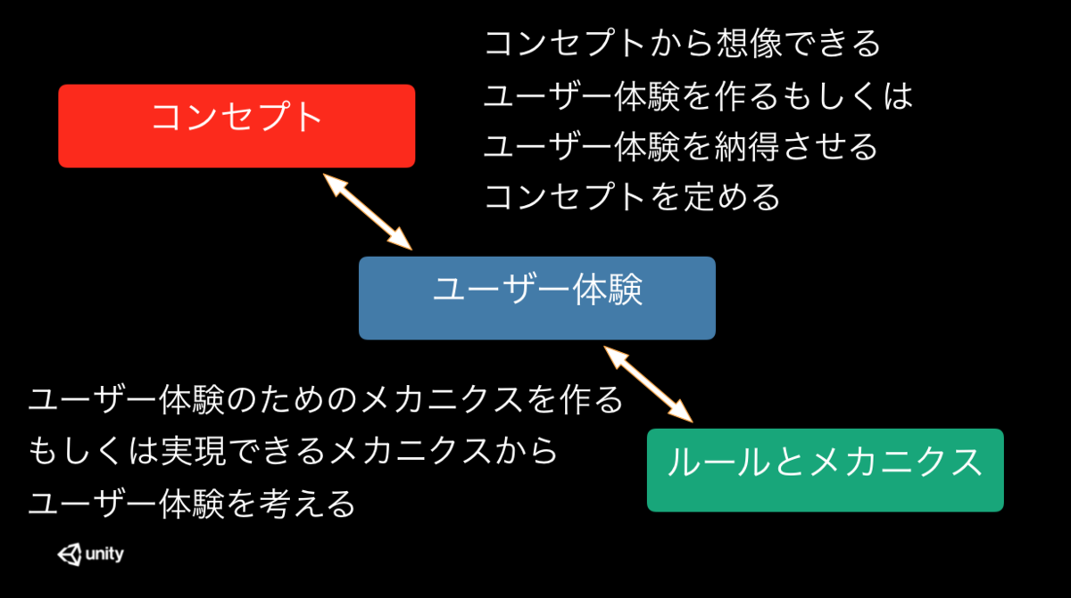 Article content