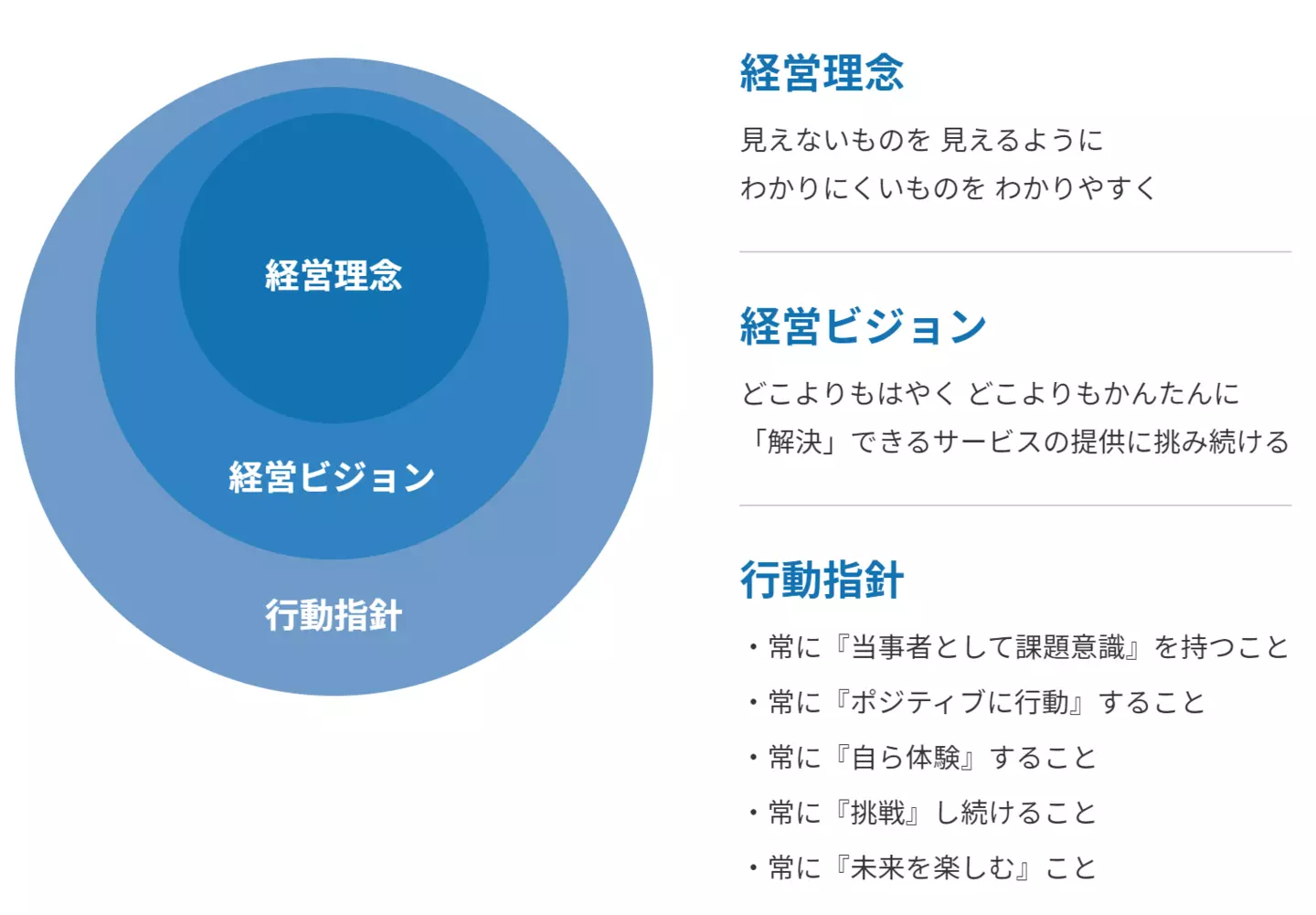 Article content