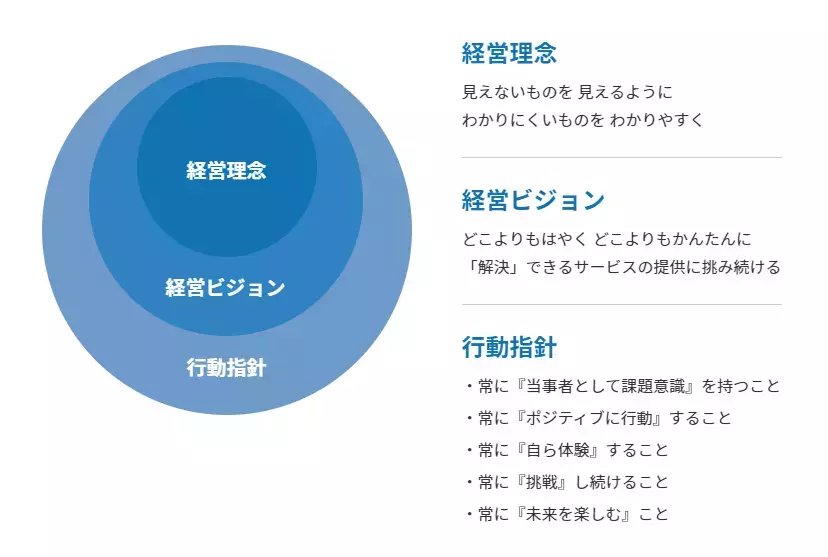 Article content