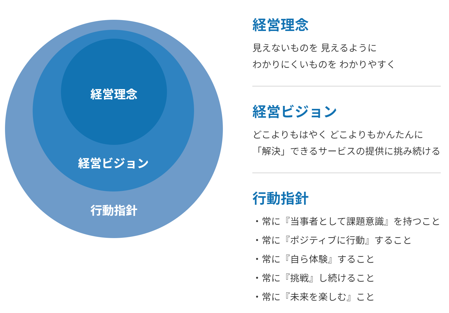 Article content