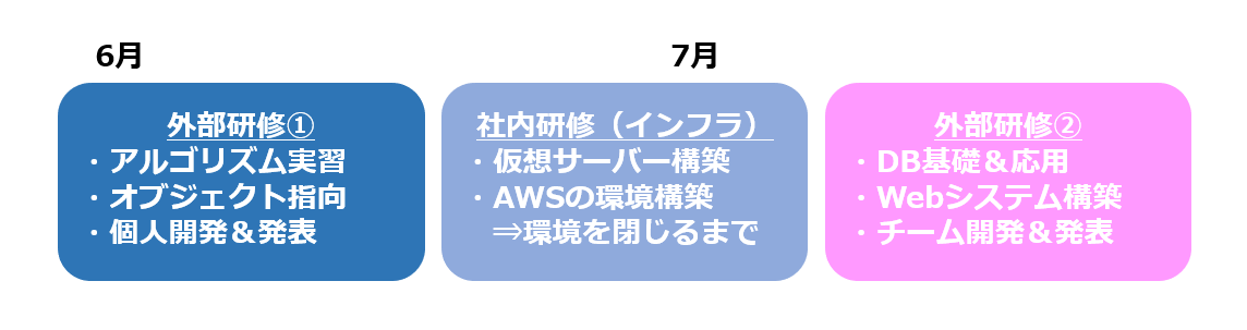 Article content