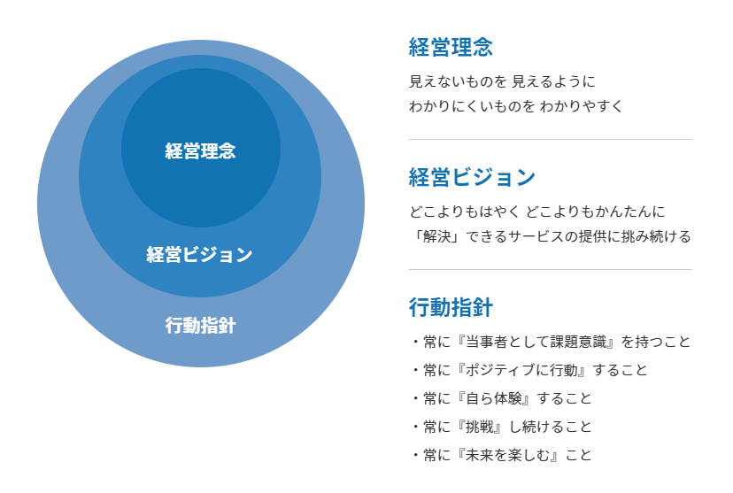 Article content