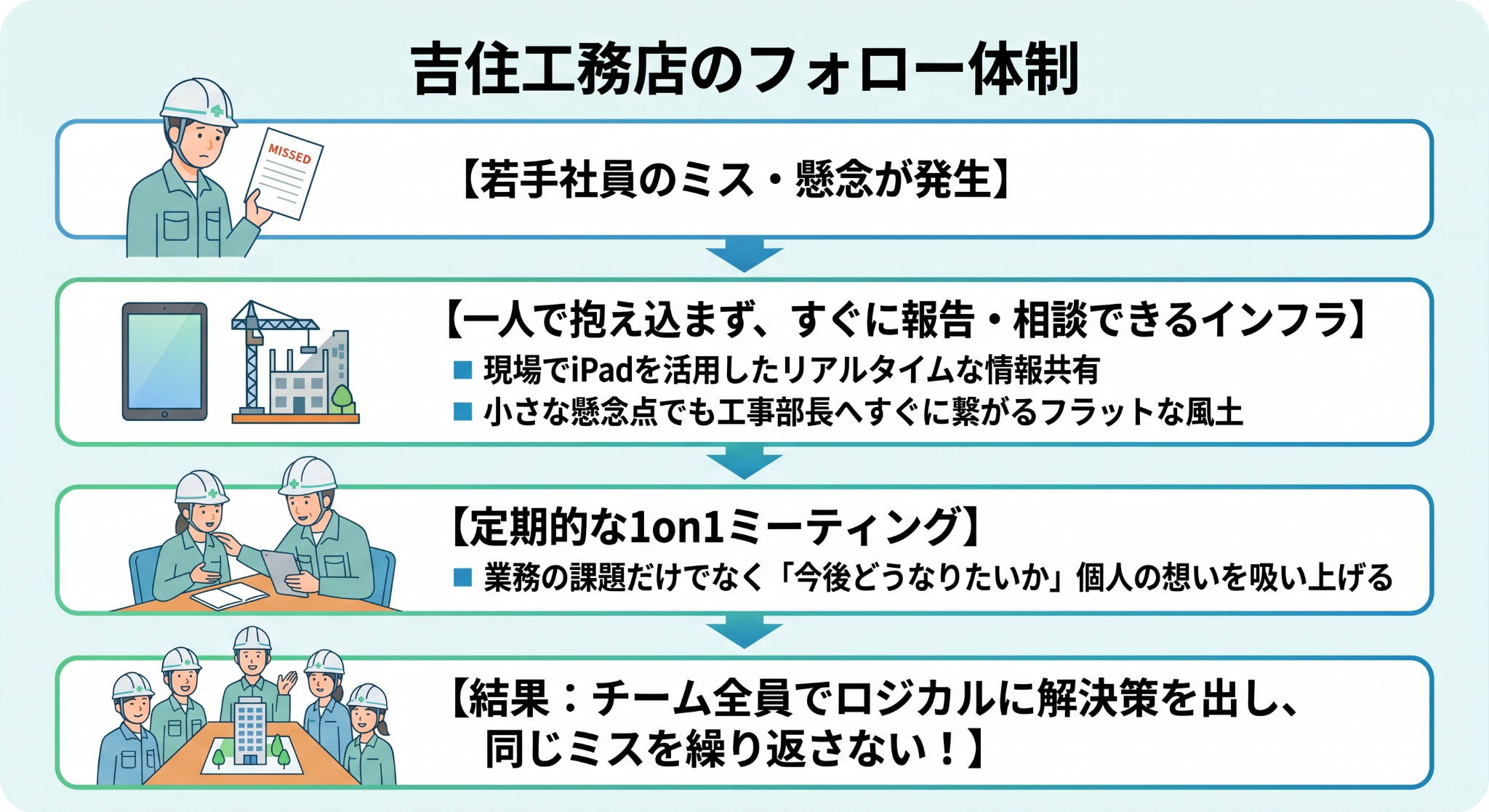 Article content