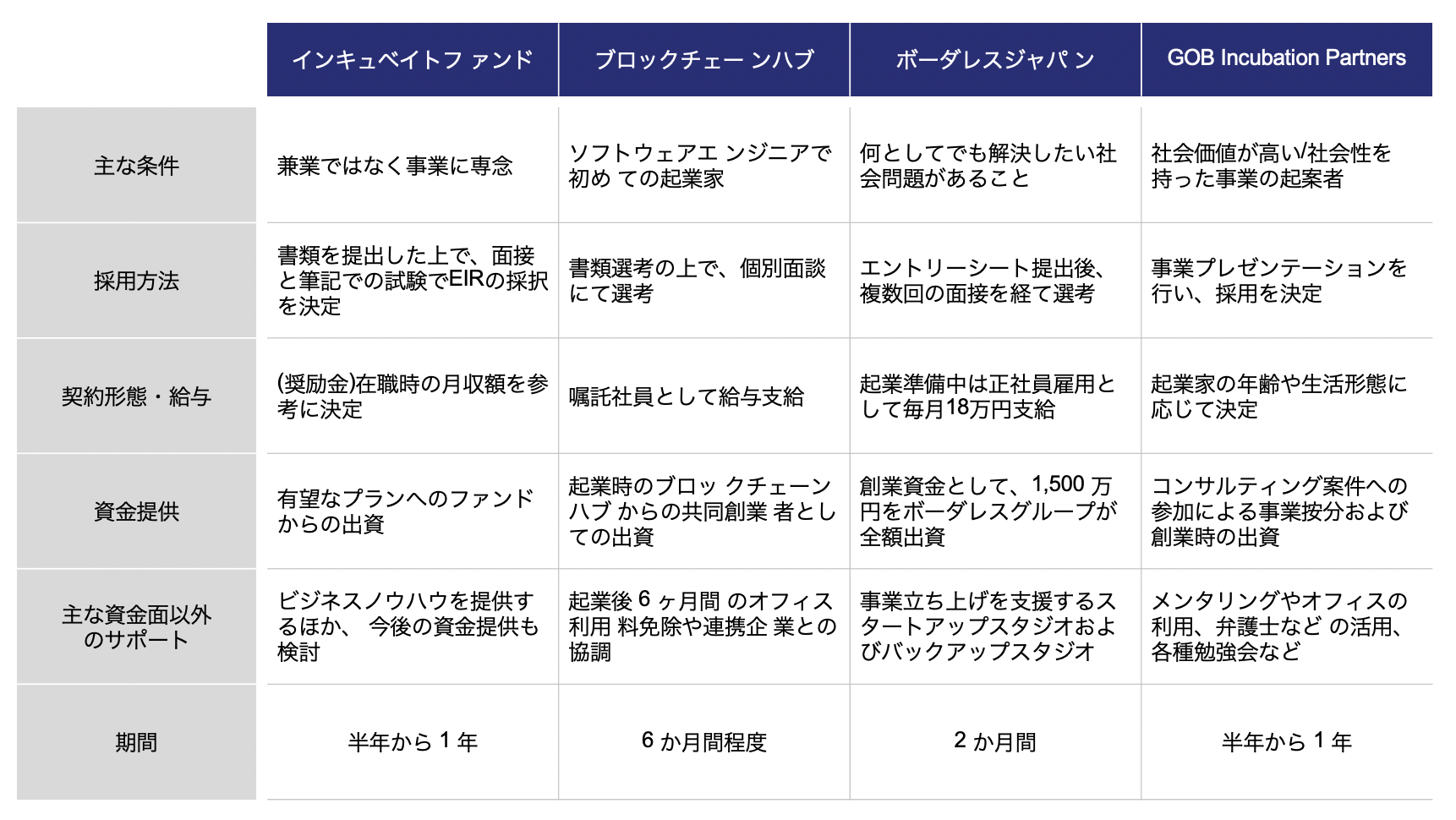 Article content