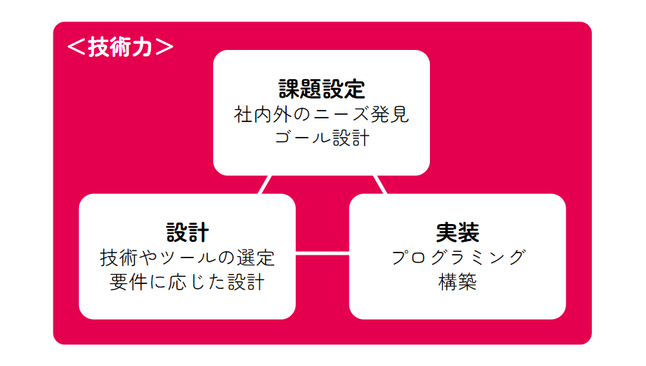 Article content