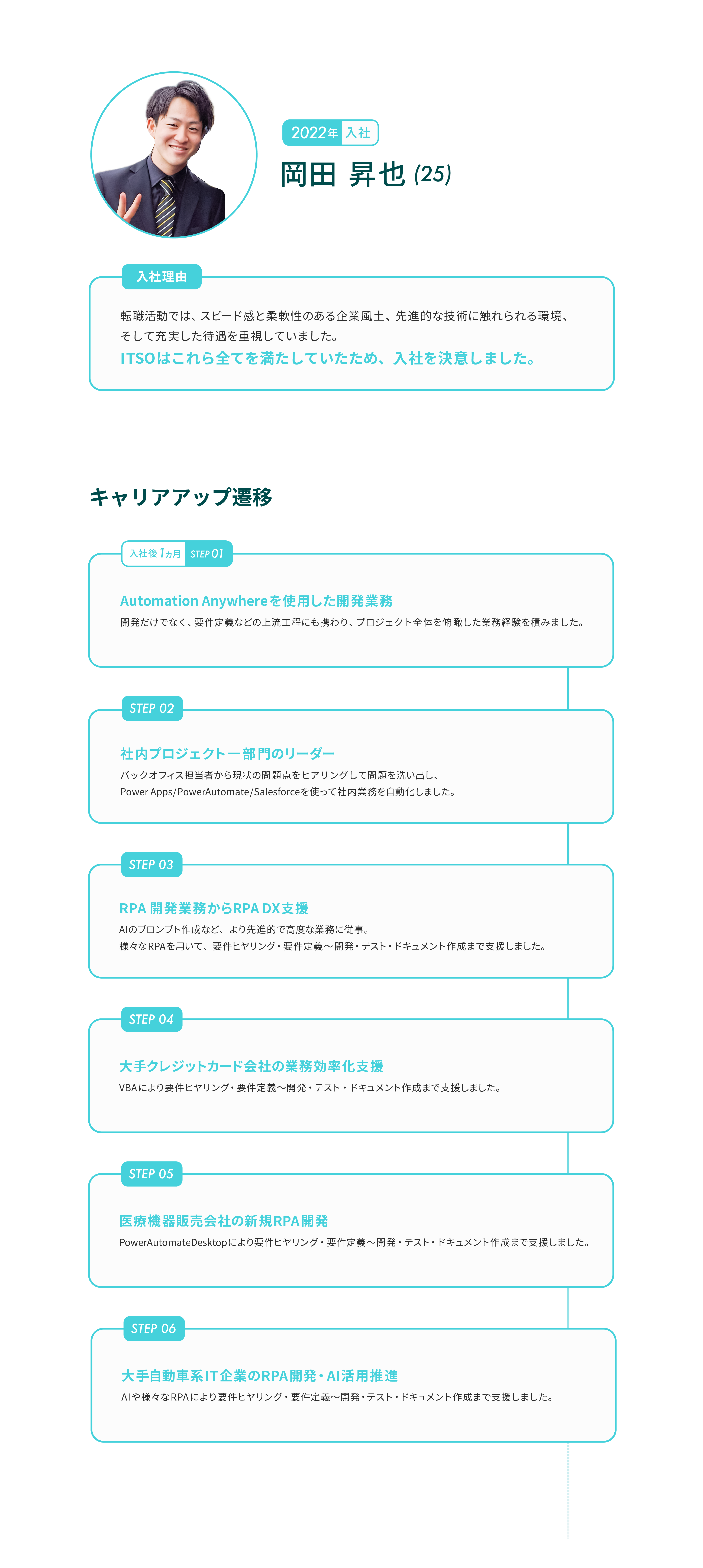Article content