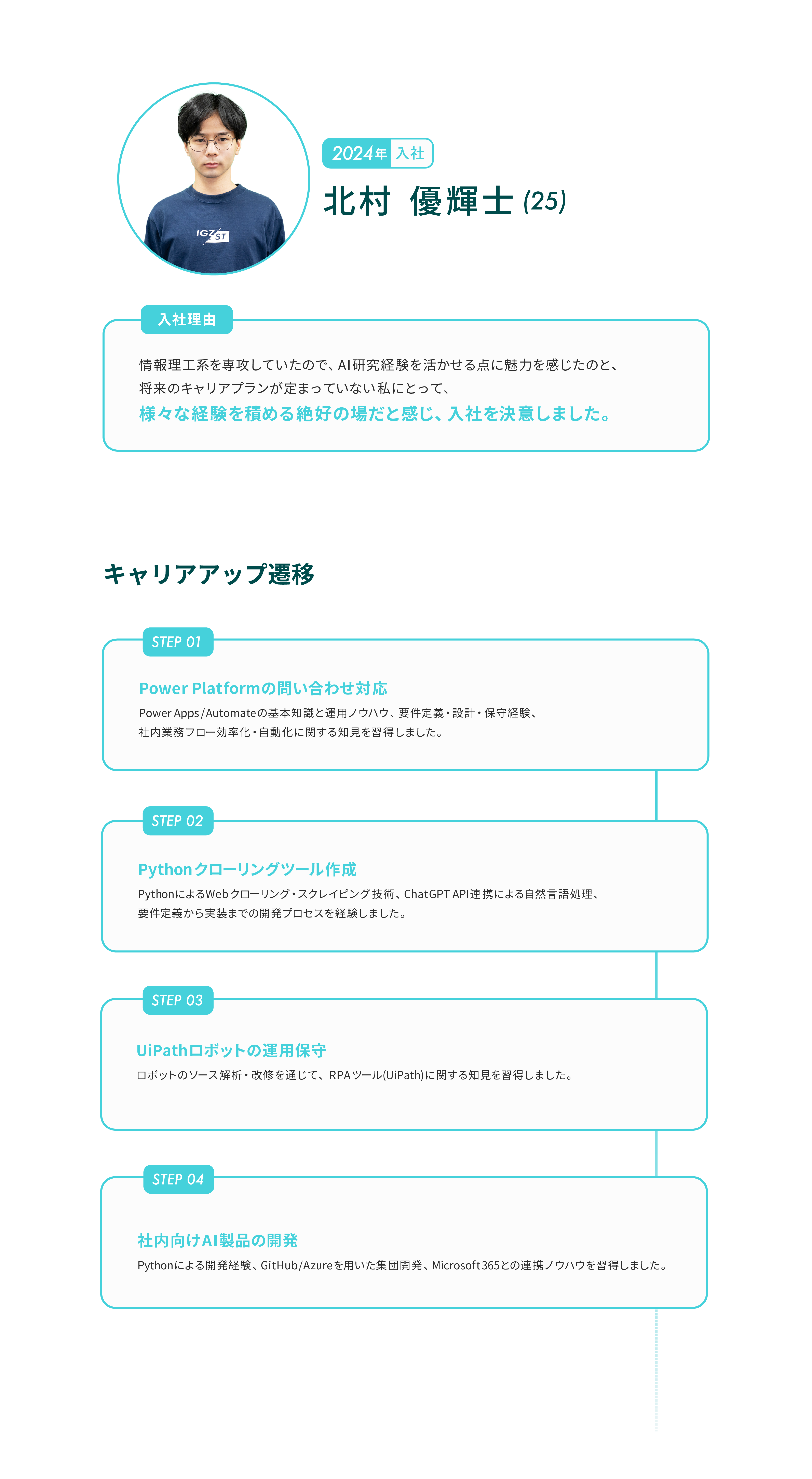 Article content