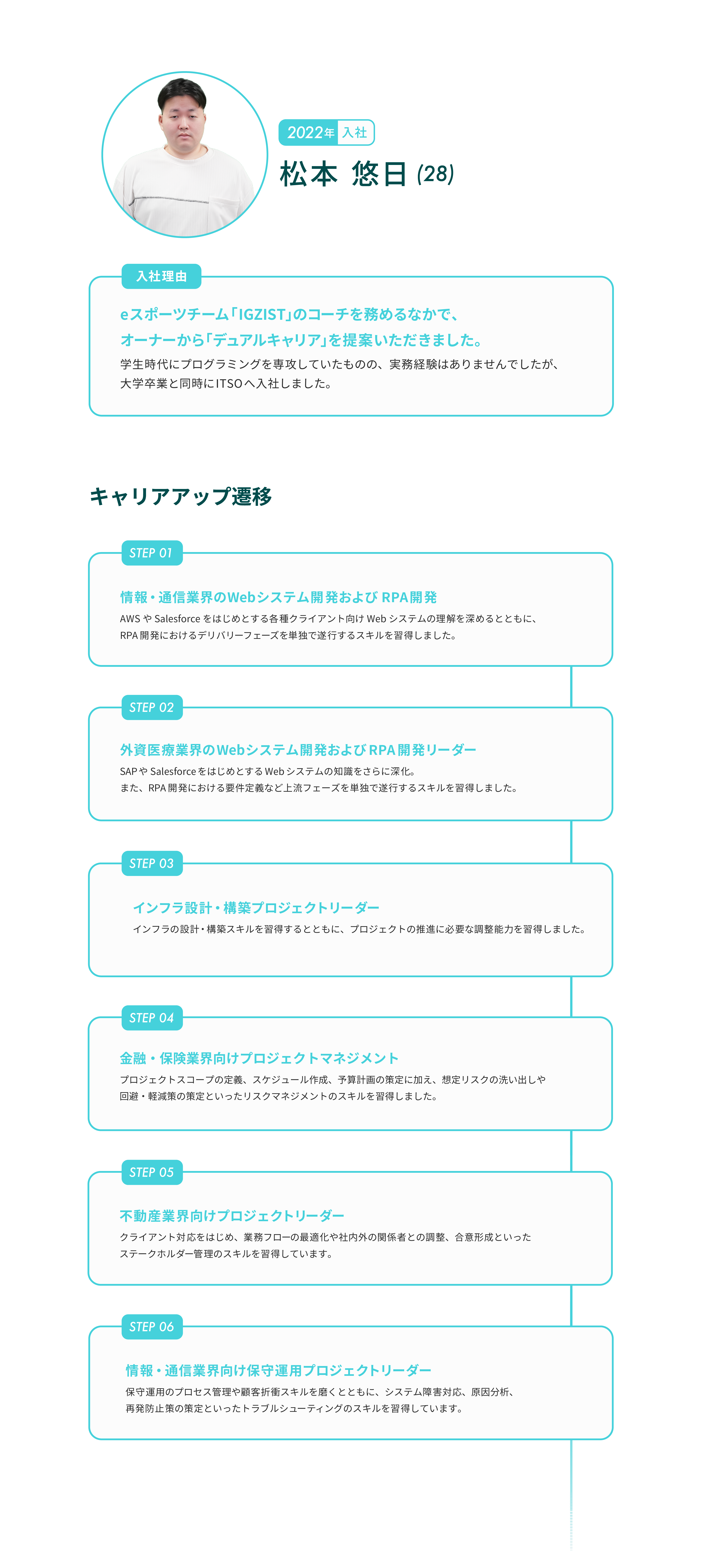 Article content